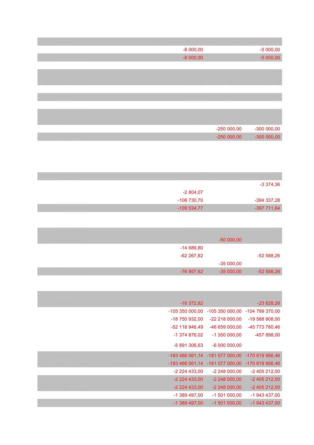 19200 Mottatte avdrag på utlån 281-8 000,00 0,00-5 000,00 FI Finansinntekter -8 000,00 0,00-5 000,00 15200 Utlån 281 8 000,00 0,00 20 000,00 FU Finansutgifter 8 000,00 0,00 20 000,00 7200