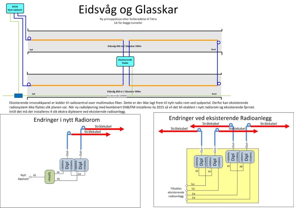 E39 Fløyfjellstunnelen(RSEN + 2 RFOR) og Utstyr i Fløyfjellstunnelen rom T1. Her er der 3 stk rack som skal fjernes.