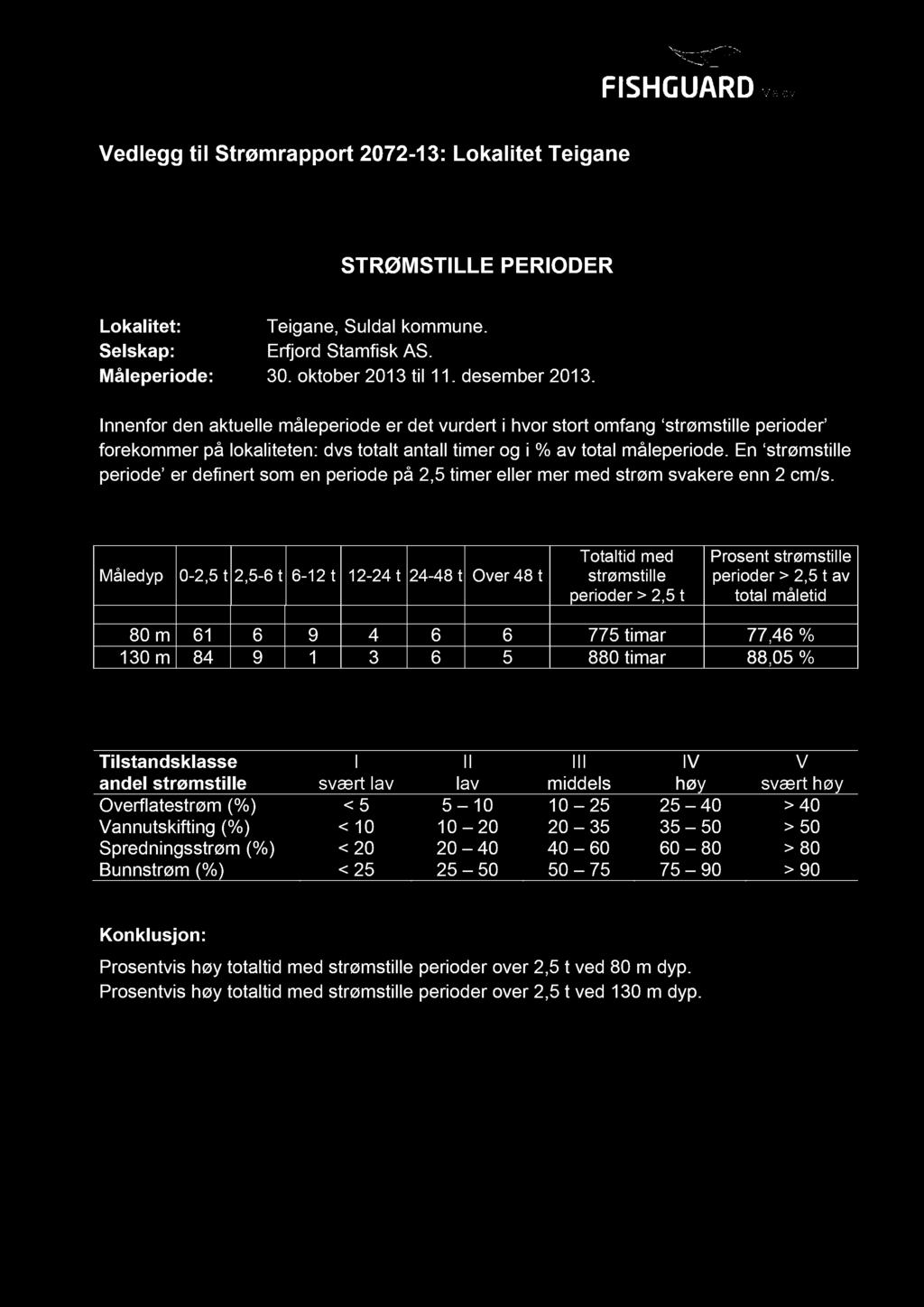 Vedlegg til Strømrapport -: Lokalitet Teigane STRØMSTILLE PERIODER Lokalitet: Teigane, Suldal kommune. Selskap: Erfjord Stamfisk AS. Måleperiode:. oktober til. desember.