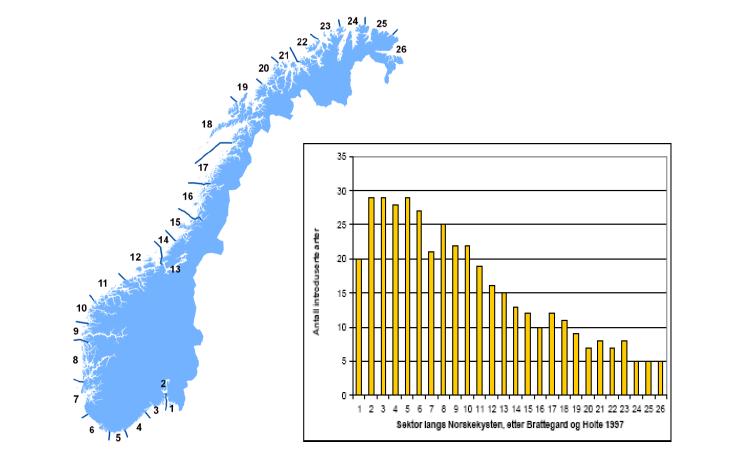 salinitet som avgrenser utbredelsen.