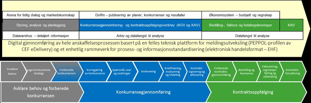 Ønsket situasjon