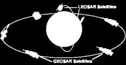 Galileo'Search'And'Rescue'' stører'cospashsarsat' - Søk'og'redningstransponder'på'MEO' navigasjonssatellirer' - Dekning'' utover'geo' - Raskere'deteksjon'' enn'leo'