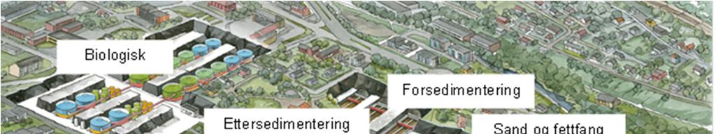 4.3 Avløpsrenseanlegget Avløpsrenseanlegget er et mekanisk/biologisk/kjemisk renseanlegg. Anlegget er lokalisert i fjellhaller på Strømmen i Skedsmo kommune. Figur 4.
