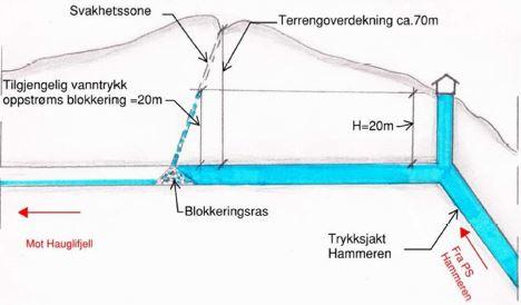 ger ikke endelig utgave av rapporten. Funnene kan tyde på at det må iverksettes mer systematiske sikringstiltak gjennom hele eller store deler av tunnelen enn tidligere antatt. Figur 4.