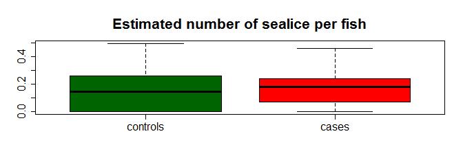 Number of sites 12 10 8 6 4 2 Number of sealice treatment on site in