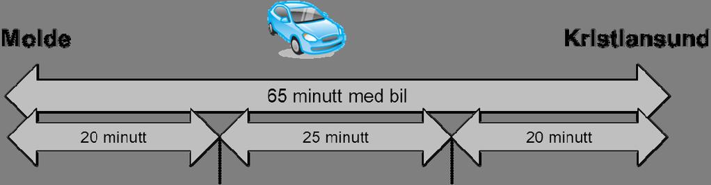 17 2A 2B 3A Nytt felles akuttsjukehus for Nordmøre og Romsdal plassert på ny tomt bynært Molde. Bynært 1) blir definert som til og med 20 minutt i bil frå bysentrum.