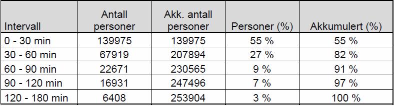 23 I styrevedtaket i Helse Midt-Norge RHF om Strategi 2020 står det: 12.