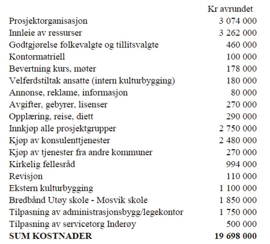 Informasjonsplan Å få på plass en informasjonsplan kan være like viktig som framdriftsplanen.