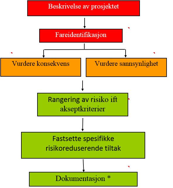 Statens vegvesen Drift Sunnmøre Region midt RPAS Operasjonsmanual Rev. 2 Date 18.12.2015 Page 4 of 14 4 Tekniske bestemmelser 4.