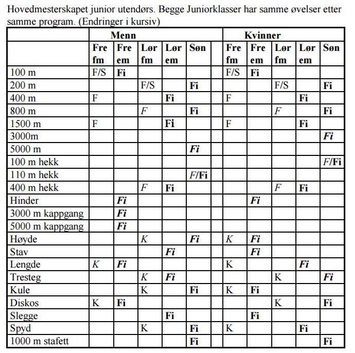 no, mobil: 45 40 47 41 Programmet for junior-nm Ved siden til venstre ser dere dagsprogrammet for junior-nm og som dere ser går 100m forsøk/semifinale på formiddag på fredag, mens finalen går på