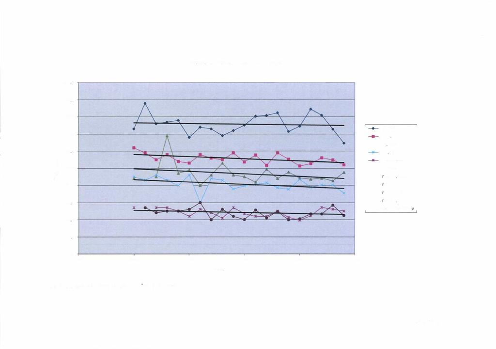 Arsmedelvekter 1995-2014 Nuten 1oo.o- ~~~.» ~»~- ~ ~~-» w -A»z -. L v~ ~» j 90.0 80.0 A «i N.