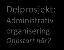 Delprosjekt 3: Interkommunalt samarbeid kartlegging Delprosjekt: