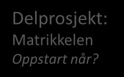 Delprosjekt x: Delprosjekt 4: Arkiv Delprosjekt: Økonomi Oppstart når?