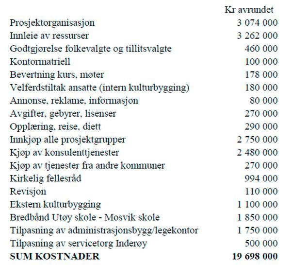 Hvordan oppnå målene med sammenslåingen En del kommuner har gjort utredninger av hvilke økonomiske rammebetingelser en ny sammenslått kommune vil få, og hvilke potensielle effektiviseringsgevinster