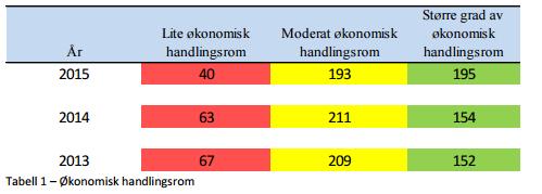 Totalt 2015 Gul kategori 2016