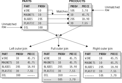 Kobling av data -