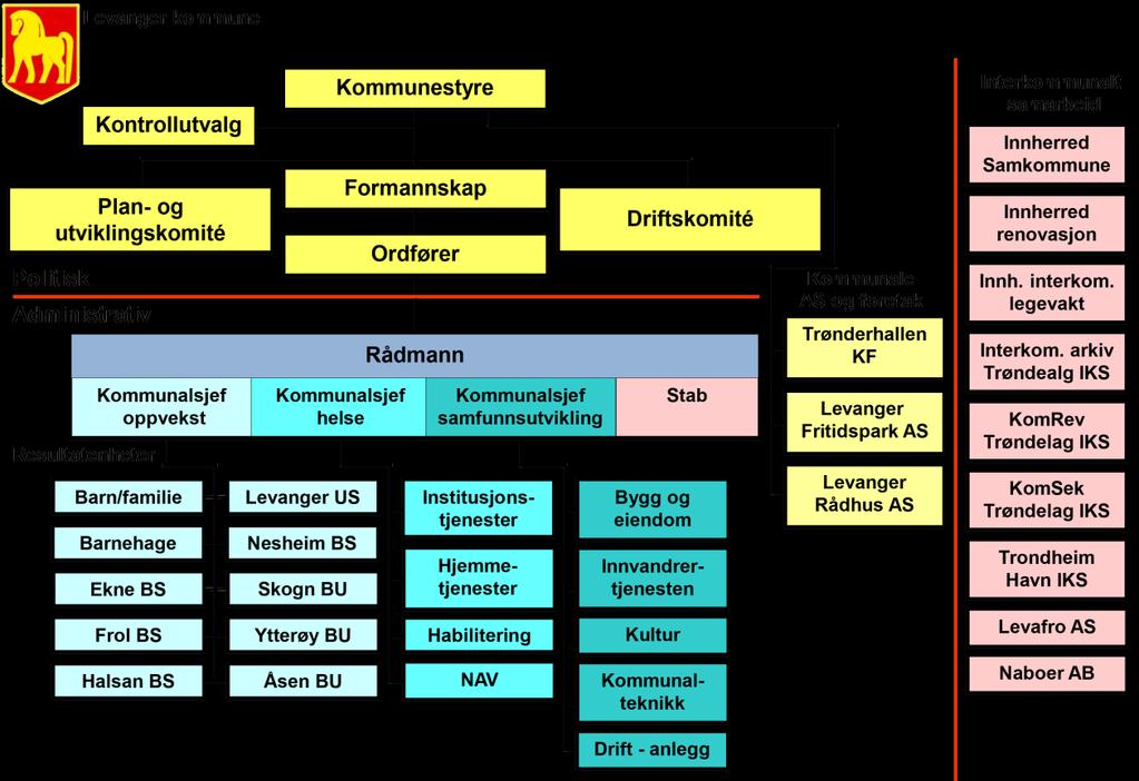 Del II GRUNNLAG FOR PLANSTRATEGIEN 4. Kommunene Levanger og Verdal Levanger kommune med 19 600 innbyggere feiret sitt tusenårsjubileum i 2011.