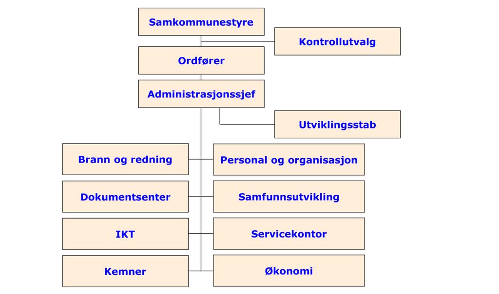 Historisk er kommunen mest kjent for Slaget på Stiklestad i 1030, men Verdalsraset i 1893 der 112 mennesker omkom og som er den største naturkatastrofen på land i Norge i nyere tid, har også preget