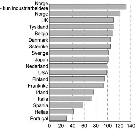 3. Internasjonale sammenligninger for alle ansatte (funksjonærer og arbeidere) i industri, bergverk, elektrisitets-, gass- og vannforsyning og bygg- og anlegg Dersom en ser på en bredere gruppe