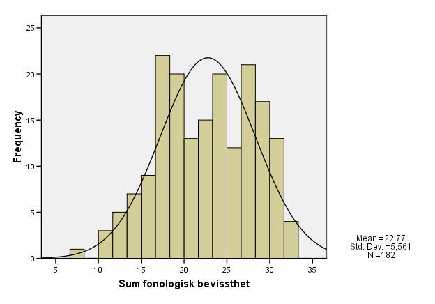 72 kategorien middels representerer de med en skåre på mellom 17,21 28,33.