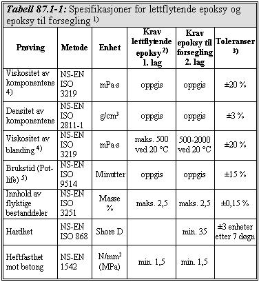 D1-B-69 Sted B: Brudelen Lettflytende epoksy og epoksy til forsegling skal tilfresstille krav i tabell 87.1-1.