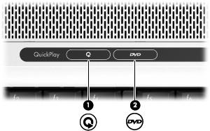 Bruke Quick Launch-knappene Funksjonen til medieknappen (1) og DVD-knappen (2) varierer fra modell til modell og med programvaren som er installert.