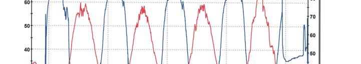 FORprosjekt - dekking Wondermesh, Fiberduk og Filbio 65 ºC på frøbladstadiet (2009) (Wondermesh 0,8 tilsvarende) Temperatur under dekke 60 50 Min Gjennomsnitt Maks Temperatur