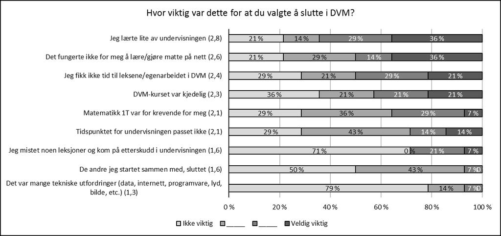 denne emosjonelle tilknytningen, kanskje særlig fordi undervisningen i stor grad var lærerstyrt og at lærer i kun begrenset grad åpnet opp for interaksjon elever i mellom..2.