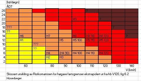 Ei slik skissering kan framstillast som vist i Figur 5 nedanfor.