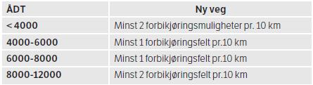 L s = L r + L b = 0,278t r V + [V 2 / 254,3(f b + s)] Formel 6 Minste stoppsikt Her er L r = Reaksjonslengde [m] L b = Bremselengde [m] s = stigningsgrad [m/m] V = fartsgrense [km/t] med evt