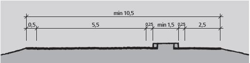 Sa2 med gang- og sykkelveg for 50 km/t Sa3 for 80 km/t Figur 24 Tverrprofil for sekundærvegar (handbok N100) 4.