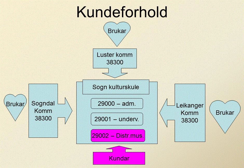 SOGN KULTURSKULE 2014-2017 kp 1 Innleiing 1.