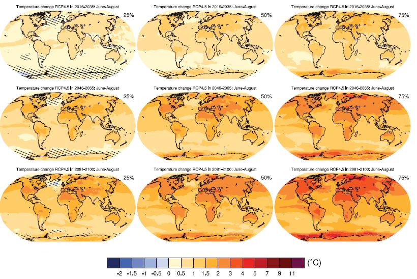 Climate change