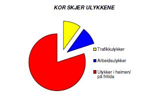 Om ein skal skape trygge lokalsamfunn er det viktig å sette inn innsats der ein får mest att; på førebyggjande arbeid framfør skadebøtande tiltak.