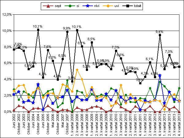 Prevalens sykehusinfeksjoner 2013 *Andel infeksjoner blant innlagte pasienter på en gitt dag og et gitt tidspunkt.