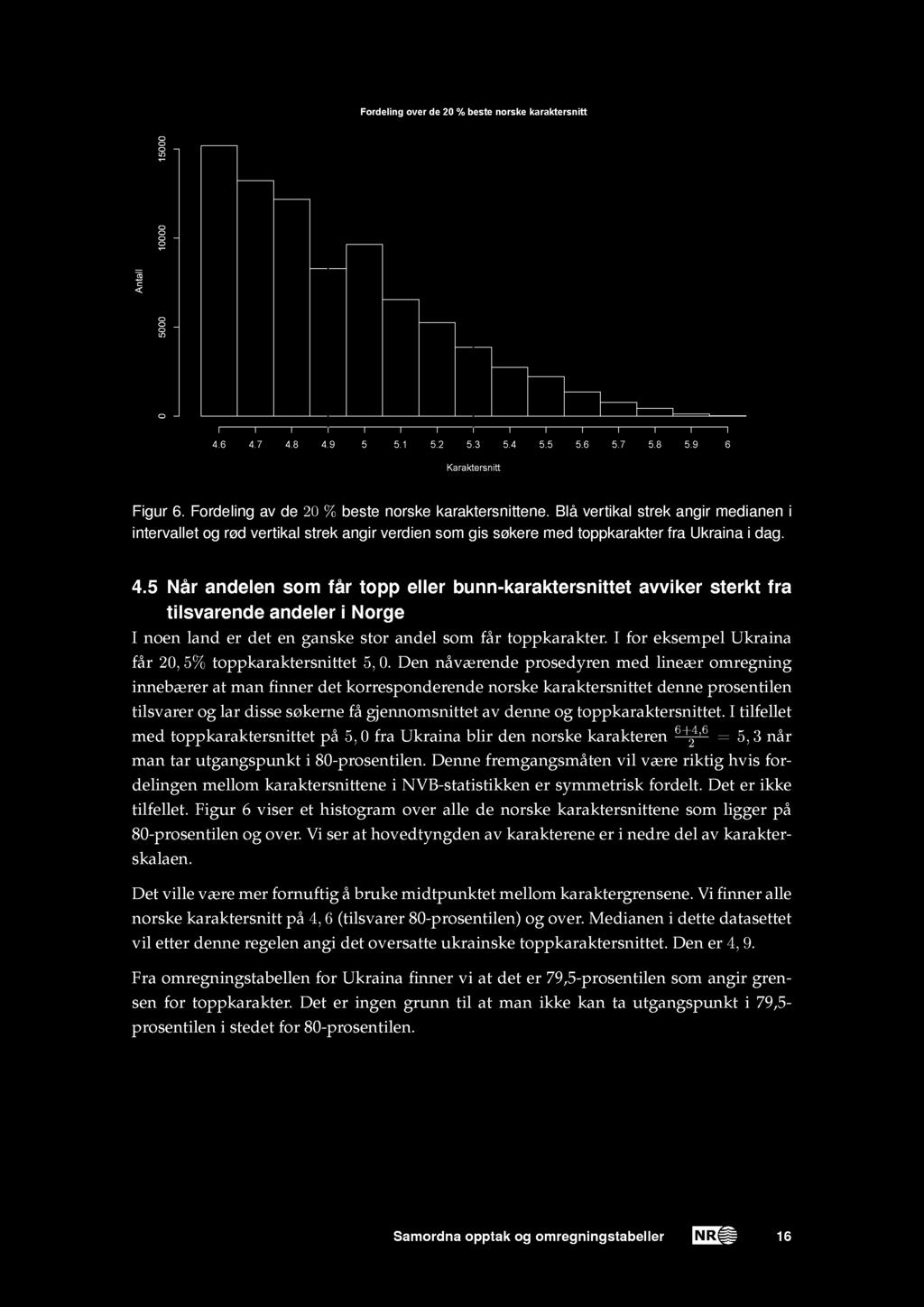 Fordeling over de % beste norske karaktersnitt l ta n A.6.7.8.9......6.7.8.9 6 Karaktersnitt Figur 6. Fordeling av de % beste norske karaktersnittene.