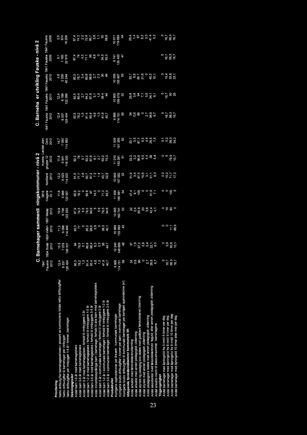 tv w Prorterng Ñettodrftsuglfter bamehägesektoren I prosenïav kommunens tolale nello drftsugfte- Ñettodrftsutgftertl bamehager"per-ábygger'-- --- --- - -,- - - - - f,ë,"drftsugfer permbygger 1:sãrT