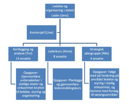 Case: Direktoratet Jens var utdannet statsviter fra 2009, og har helt frem til i dag arbeidet som konsulent/saksbehandler i Utdanningsdirektoratet med et hovedansvar for administrative rutiner