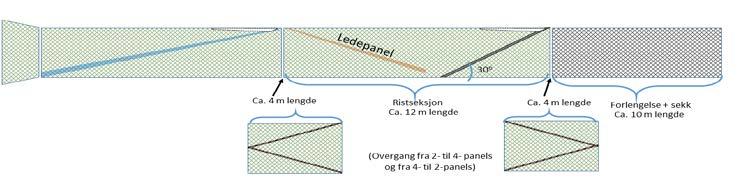 155 mm med en knute) og det ble montert som kvadratmaske-nett.