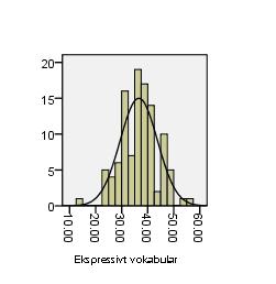 41 Figur 2 Fordeling av skårer på ekspressivt vokabular (WISC III) Resultatene for det ekspressive vokabularet viser også lite avvik fra normalfordelingen med en skjevhet på -0,13, og en kurtosis på