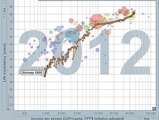 Life expectancy in