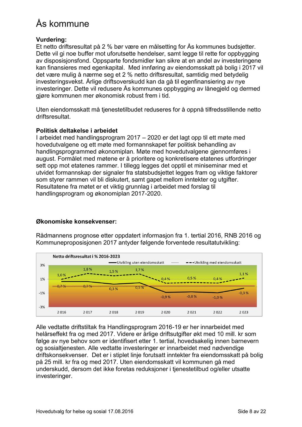 Vurdering: Et netto driftsresultat på 2 % bør være en målsetting for Ås kommunes budsjetter. Dette vil gi noe buffer mot uforutsette hendelser, samt legge til rette for oppbygging av disposisjonsfond.