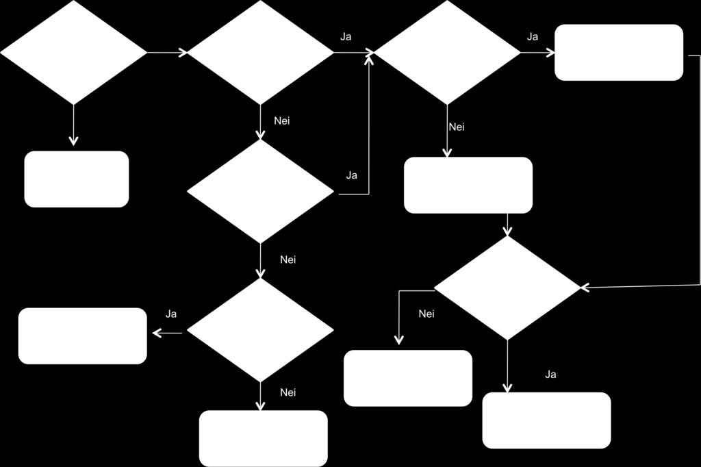 Miljøanalyse Thomas Martinsen Diagram for hjelp til å bestemme den optimale kombinasjon av tiltak er gitt i figur 1.