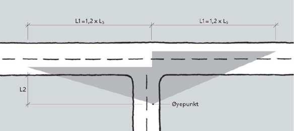 Side: 6 Prosj. nr Dato: Furuhaugen Trafikksikkerhetsvurdering 02.09.2015 Dok. Nr Sign Rev.