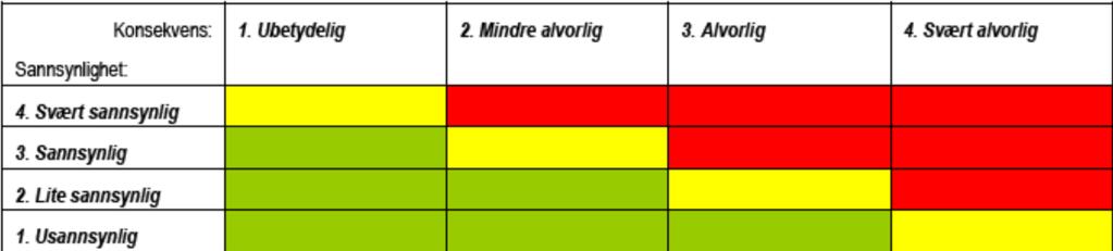 Det 32,4 daa store området på Hellvik foreslås i hovedsak regulert til boligformål med tilhørende anlegg.