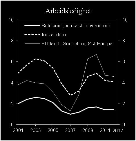 individuelle arbeidstakere. Unntaket er for utsendte arbeidstakere som blir innleid gjennom vikarbyrå, der vikarbyrådirektivet gjelder.