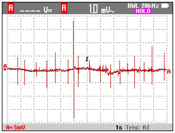 - Loggen viser pulsene fra AMS måler over en 30 minutters periode.