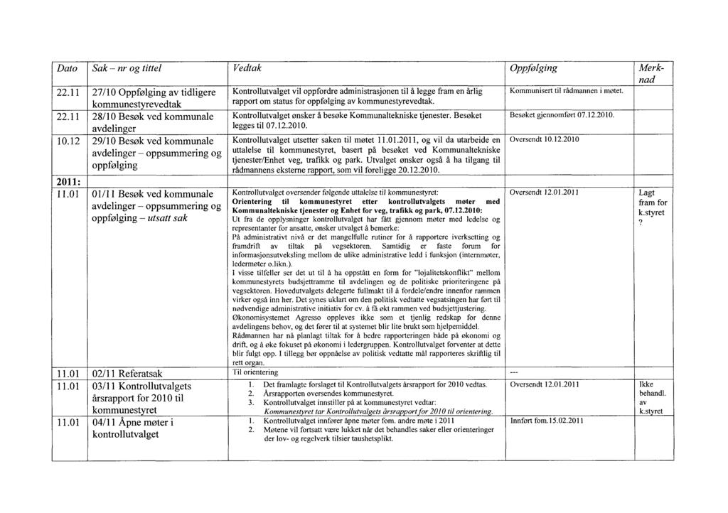 Dato Sak nr og tittel 22.11 27/10 Oppfølging av tidligere kommunestyrevedtak 22.11 28/10 Besøk ved kommunale avdelinger 10.12 29/10 Besøk ved kommunale avdelinger oppsummering og oppfølging 2011: 11.