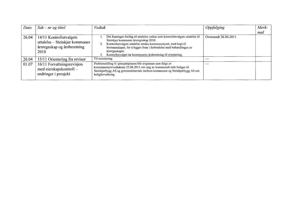 Dato Sak nr og tittel 26.04 14/11 Kontrollutvalgets uttalelse Steinkjer kommunes årsregnskap og årsberetning 2010 26.04 15/11 Orientering fra revisor 01.