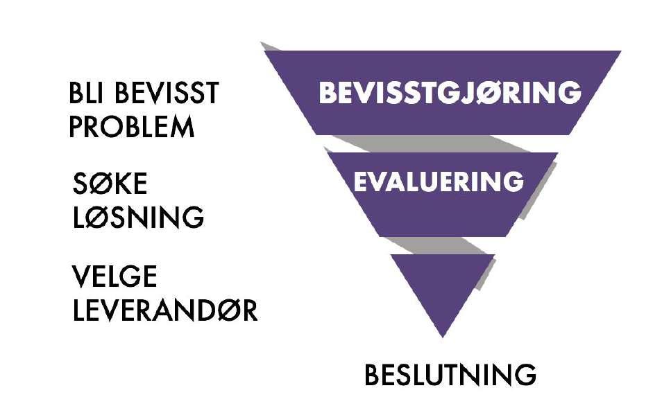 Steg 2: Bli bevisst kundereisen Kundereisen varierer selvsagt fra bransje til bransje, og mellom produkter og tjenester.